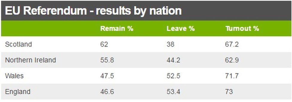 EU Referendum: Crunching The Numbers On Brexit Vote - BBC News