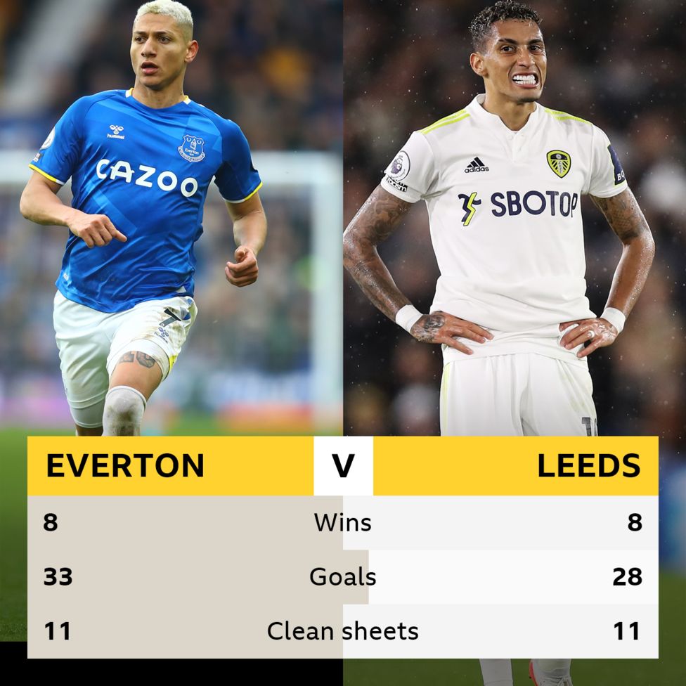 Everton v Leeds Headtohead stats  BBC Sport