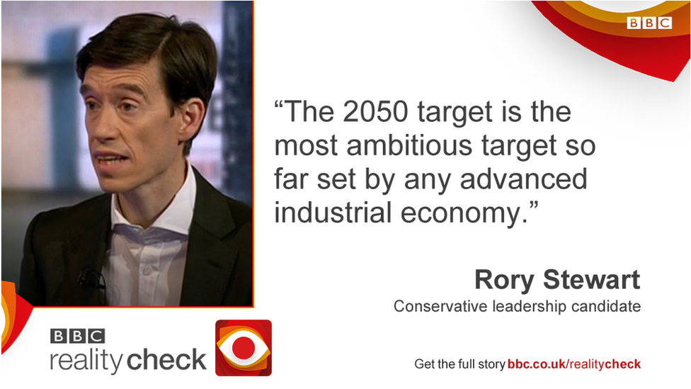 Rory Stewart saying: The 2050 target is the most ambitious target so far set by any advanced industrialised economy.