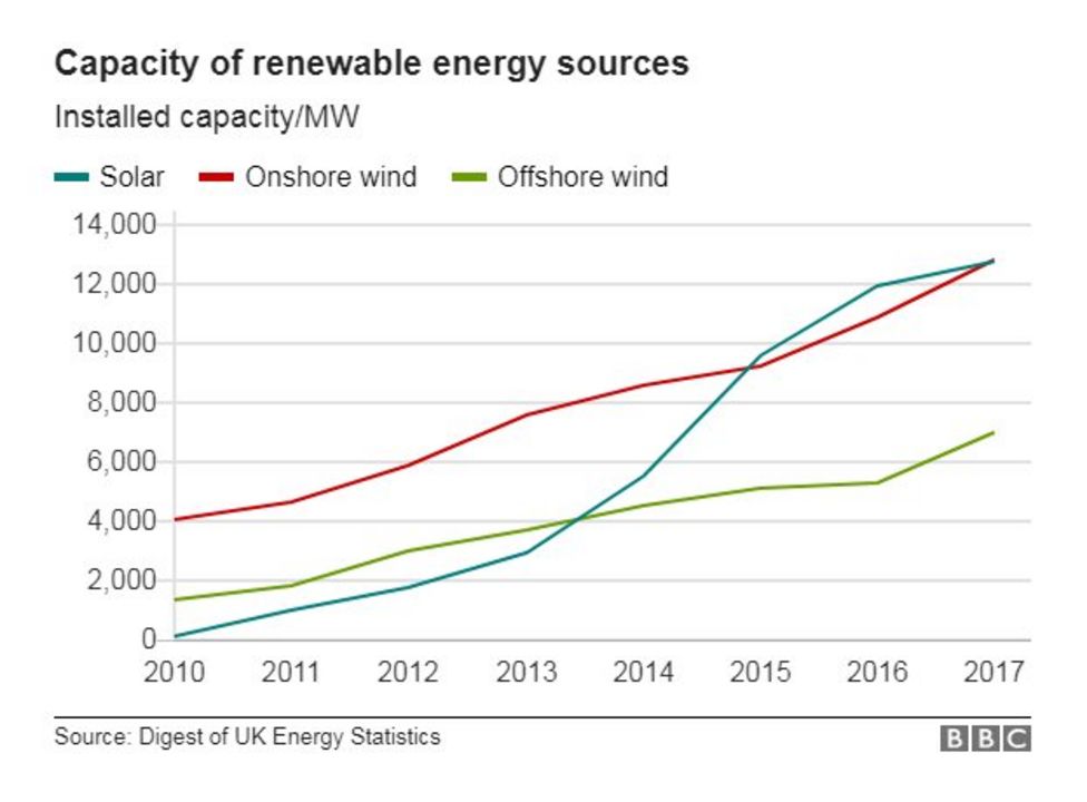 Reality Check Labour s Green Energy Plans BBC News reality-check-labour-s-green-energy-plans-bbc-news