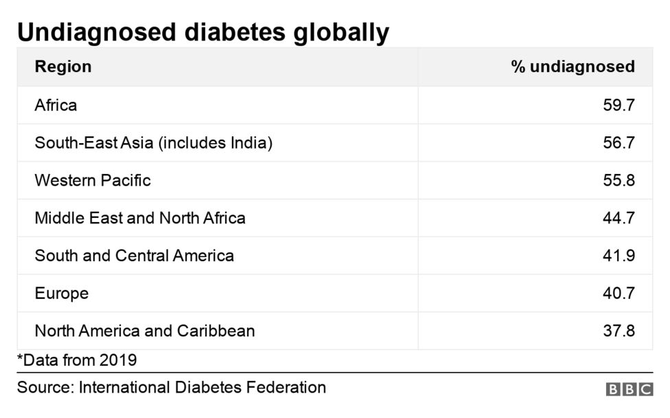Black fungus Is diabetes behind India’s high number of cases? JAI
