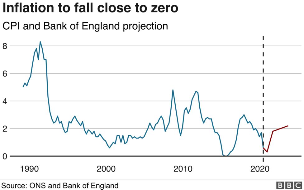 Bank of England boss Bailey backs end of furlough scheme - BBC News