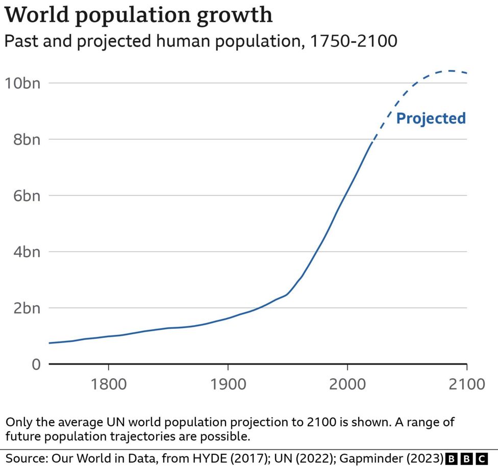 Fossil fuels: Can humanity really kick its addiction? - BBC News