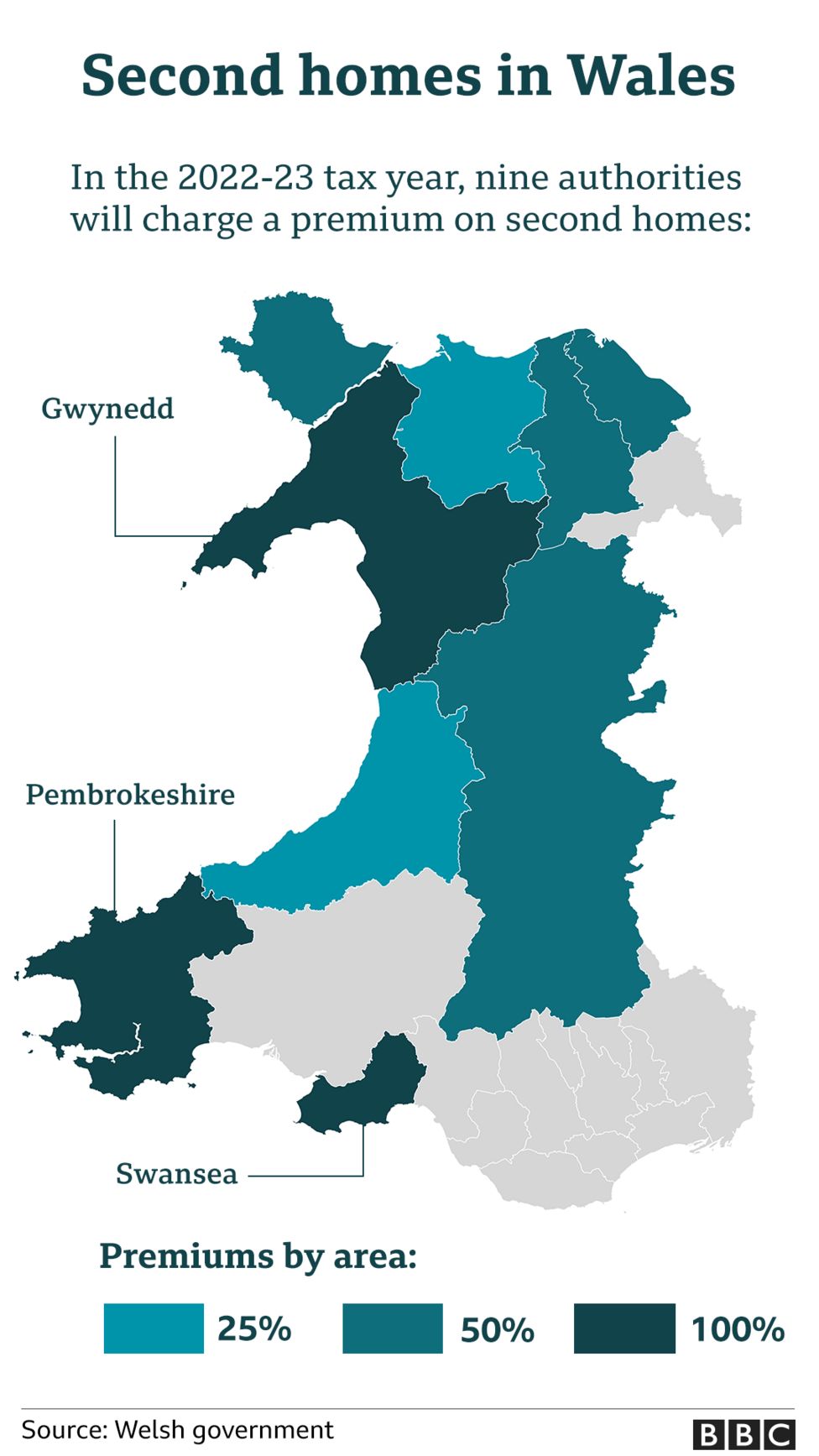 Second homes in Wales could face 300 council tax hikes BBC News
