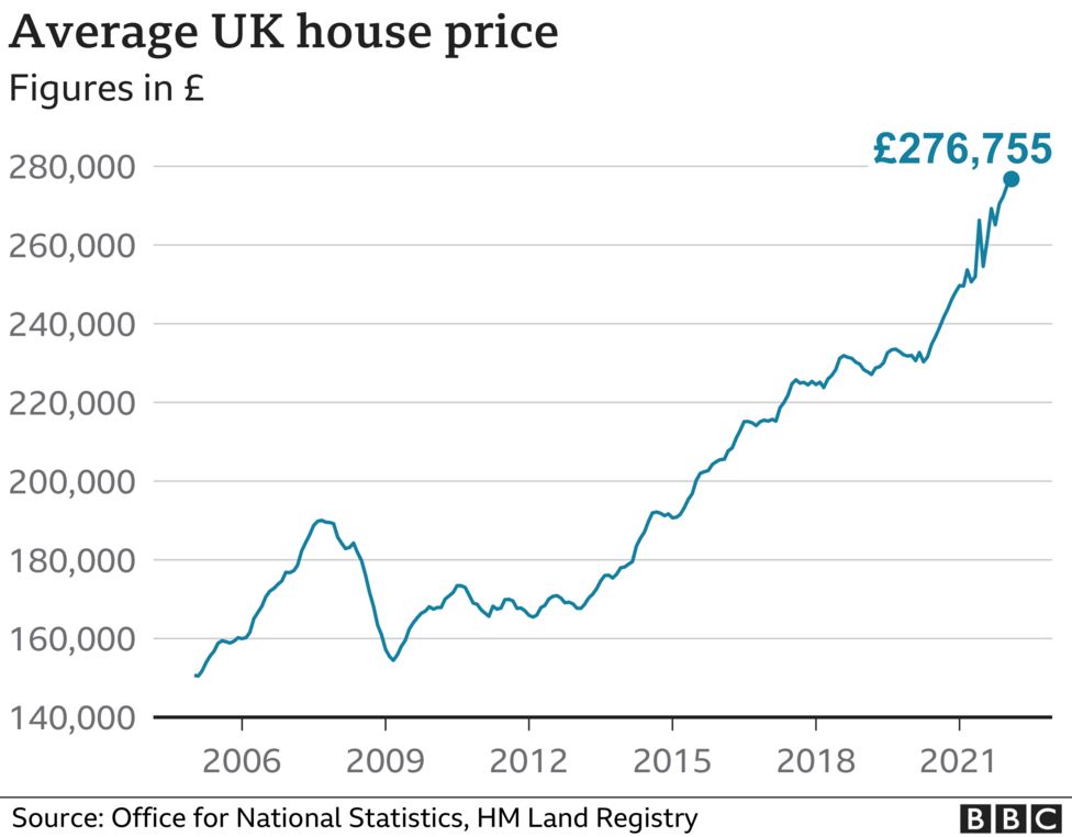 New homes: What's happened to the government's housebuilding target ...