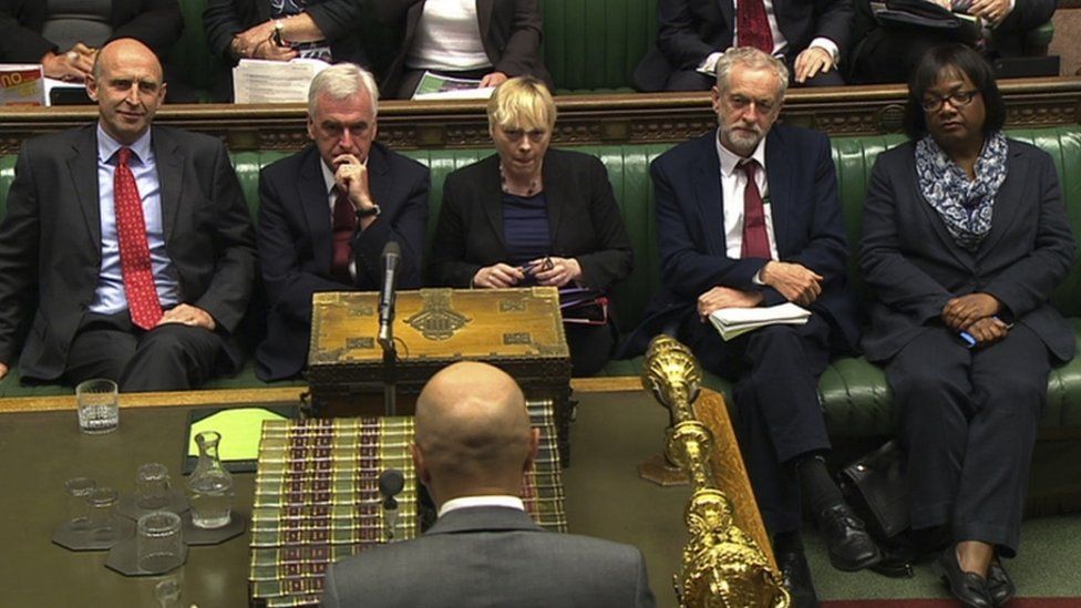 Jeremy Corbyn and other shadow Labour ministers on the frontbench
