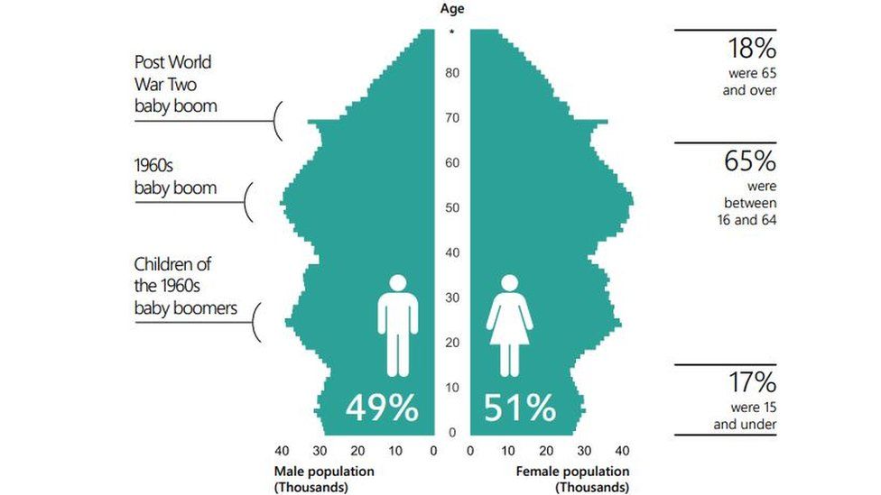 generation x and y