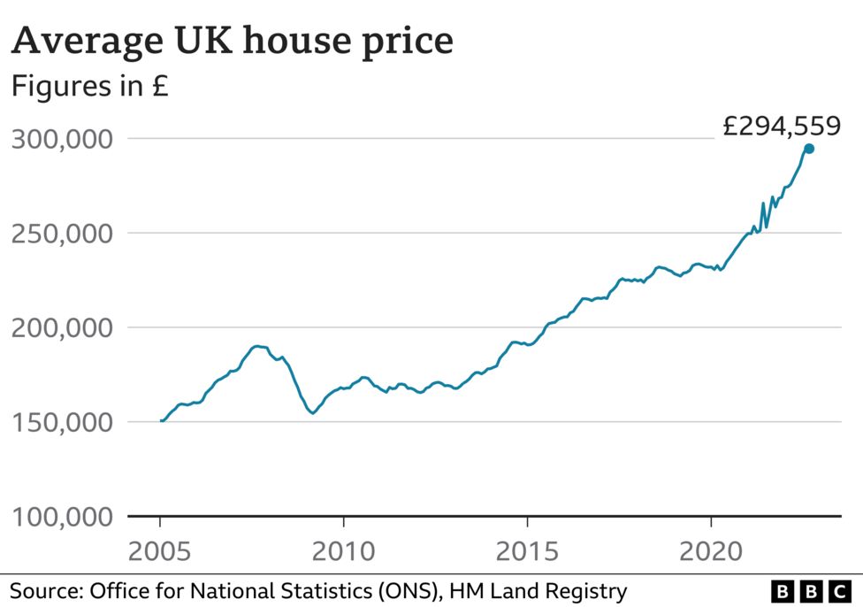 New homes: What's happened to the government's housebuilding target ...