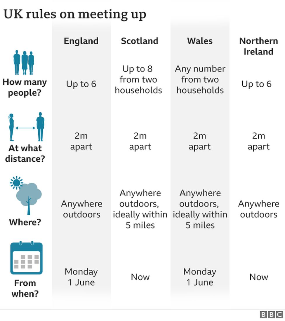 Graphic showing the different lockdown rules across the UK