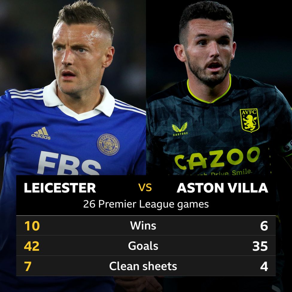 Leicester V Aston Villa: Head-to-head Record - BBC Sport