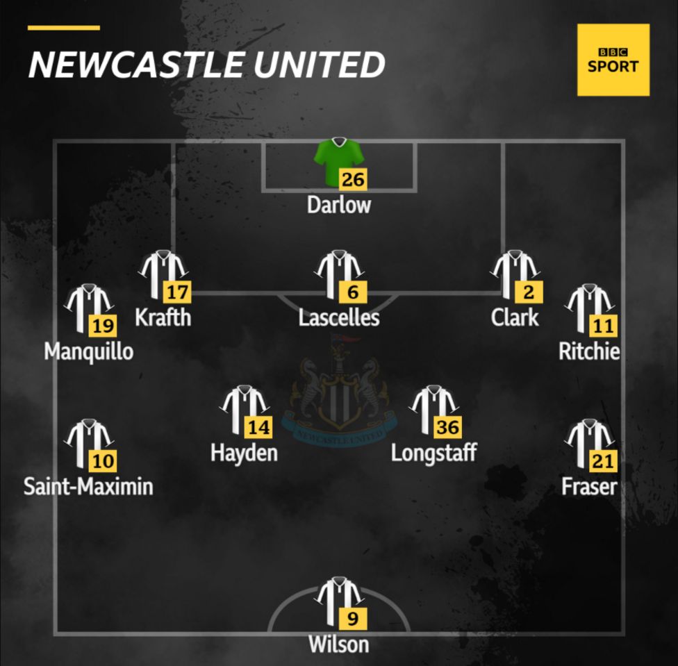 Newcastle V Chelsea - Confirmed Team News - BBC Sport