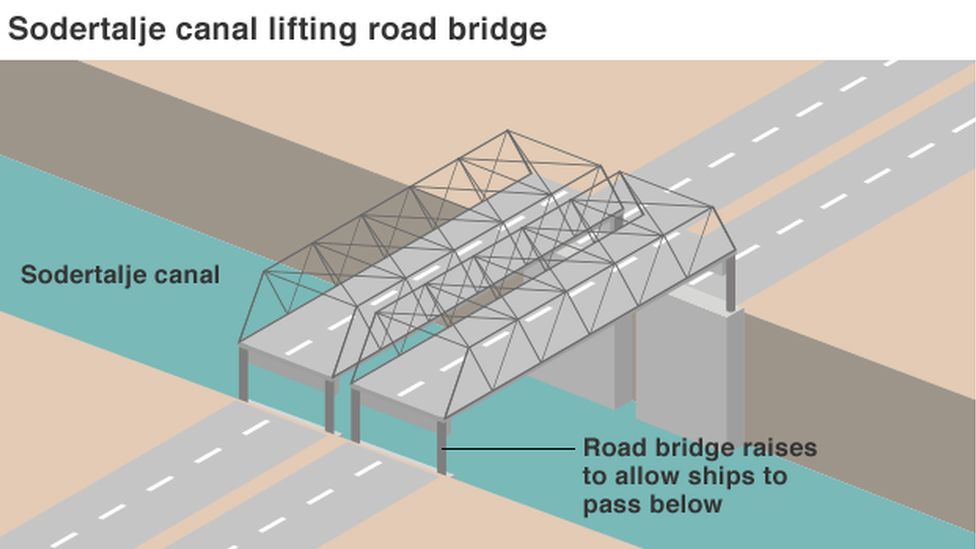 Bridge graphic