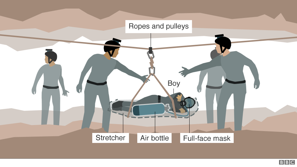 Graphic: How boys were carried through the caves