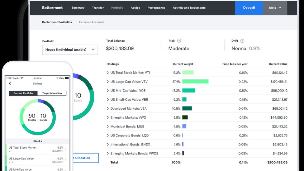 Screengrab of portfolio from Betterment website