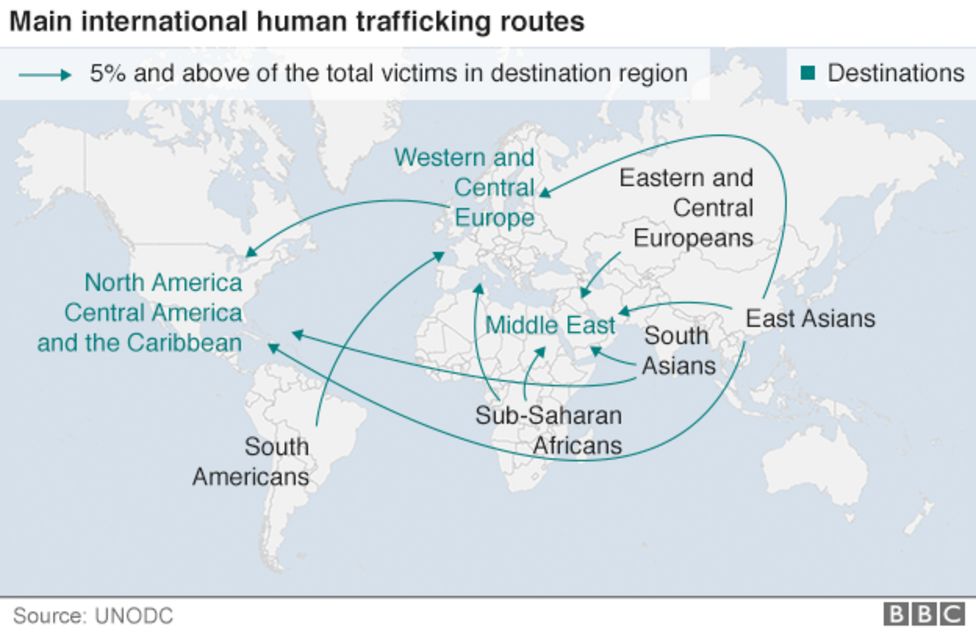 Human trafficking The lives bought and sold BBC News