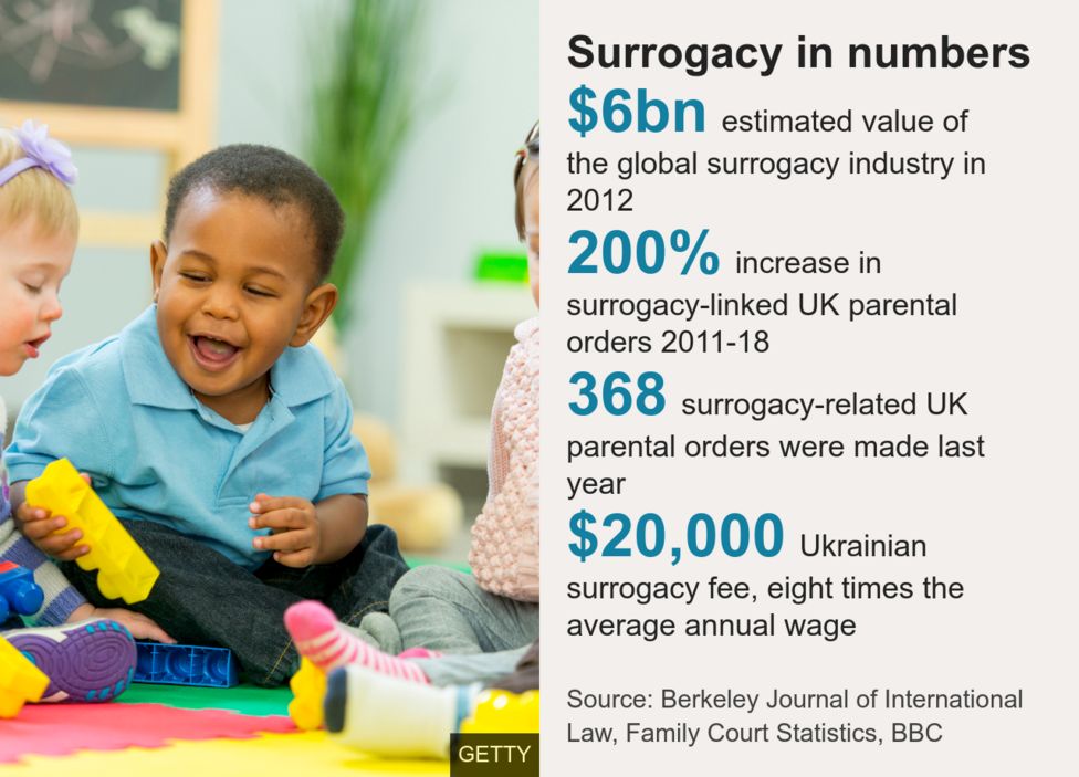 Surrogacy: Why The World Needs Rules For 'selling' Babies - BBC News