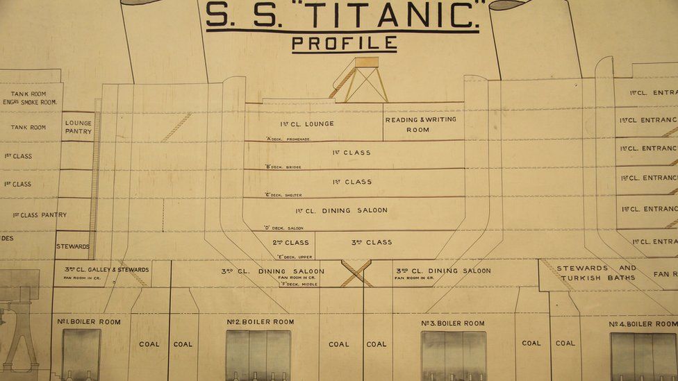 A plan of the Titanic used in the inquiry
