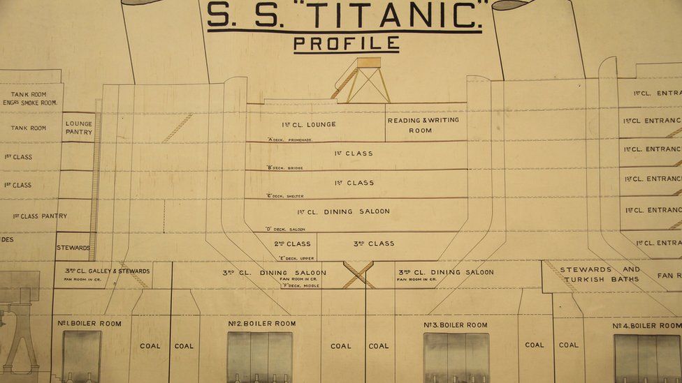 Titanic plan from sinking inquiry sells for £195k - BBC News