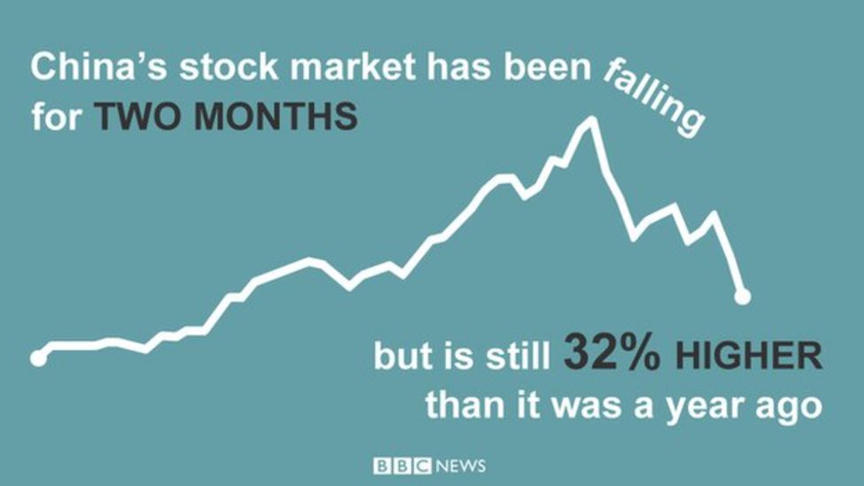 Go Figure: The Week In Numbers - BBC News