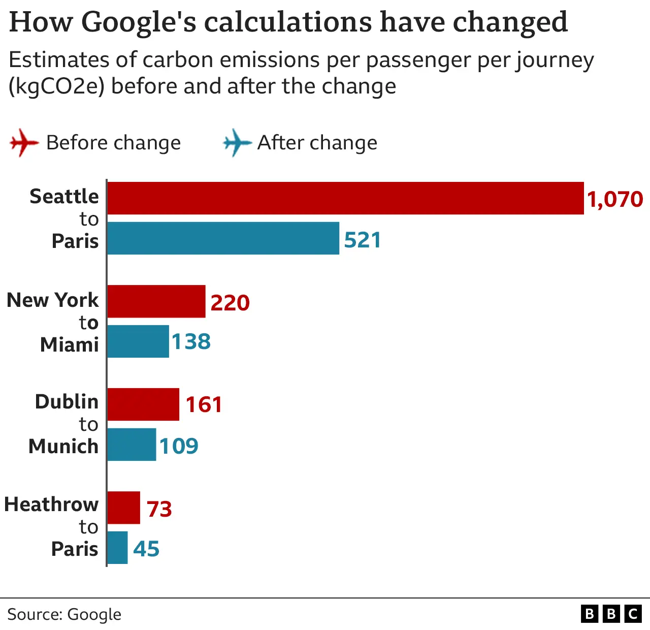 https://ichef.bbci.co.uk/news/976/cpsprodpb/716A/production/_126443092_google_flight_emissions_2x640_v2-nc.png.webp