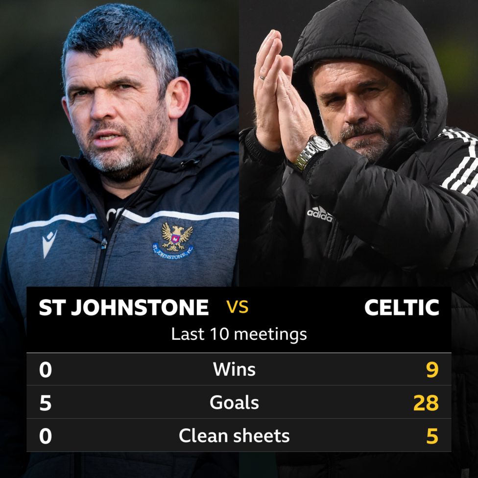 St Johnstone V Celtic: Pick Of The Stats - BBC Sport