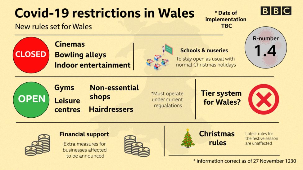 Covid in Wales Greater restrictions for pubs ahead of Christmas BBC News
