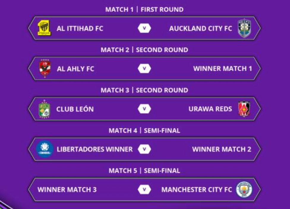 Manchester City's Club World Cup path revealed - BBC Sport