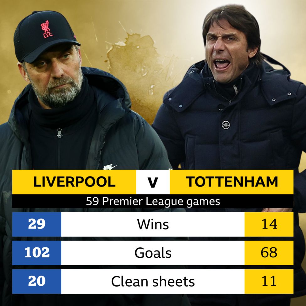 Liverpool v Tottenham Headtohead record BBC Sport