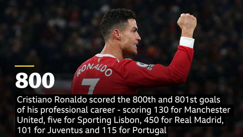Ronaldo Reaches Huge Goalscoring Milestone Bbc Sport