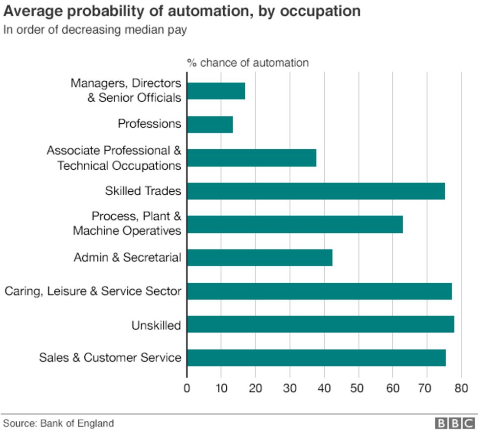 Were the Luddites right about technology and jobs? - BBC News