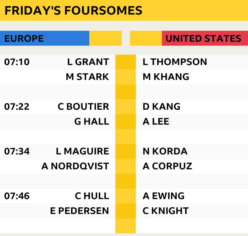 Solheim Cup Europe and US reveal pairings for Friday