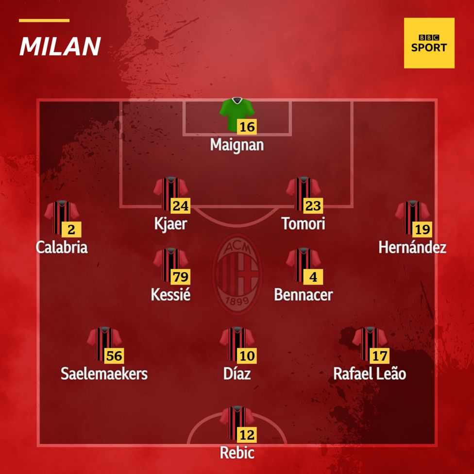 Liverpool V AC Milan - Confirmed Team News - BBC Sport