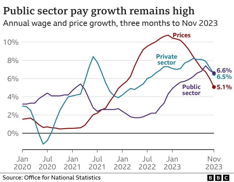 Wage growth slows as UK job market begins to stall - BBC News