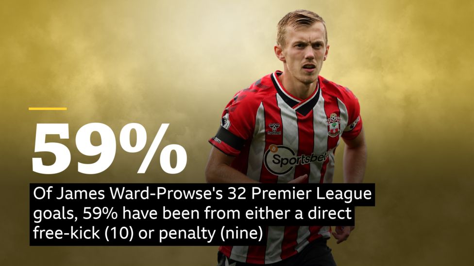 Ward-Prowse set-piece pro - BBC Sport