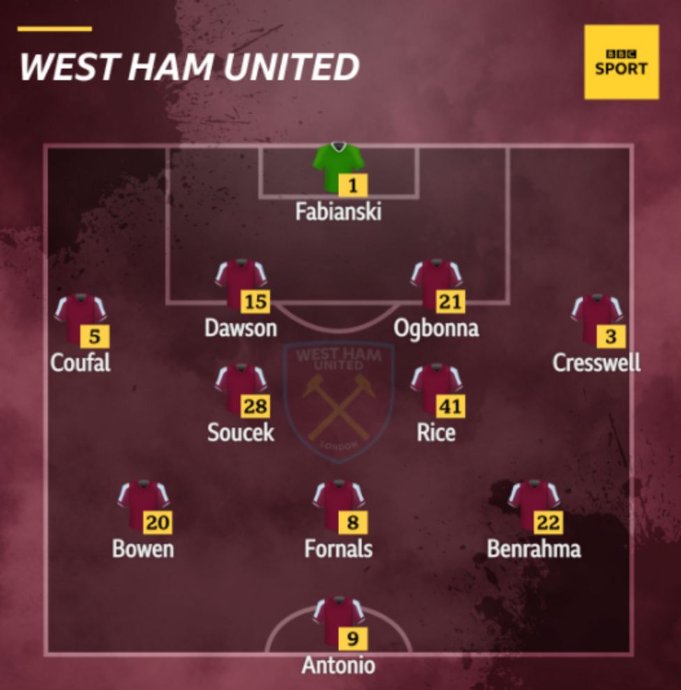 West Ham v Crystal Palace team news BBC Sport West Ham v Crystal Palace team news BBC Sport