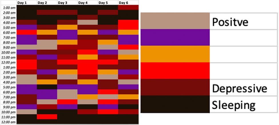 A spreadsheet of colours of emotional colours by Joseph Awuah-Darko