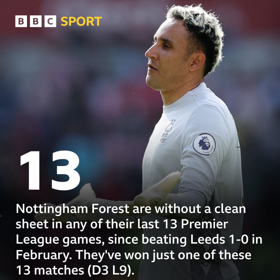 Nottingham Forest Vs Southampton: Pick Of The Match Stats - BBC Sport