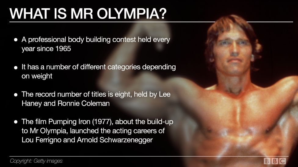 A graphic describing Mr Olympia with a picture of Arnold Schwarzenegger