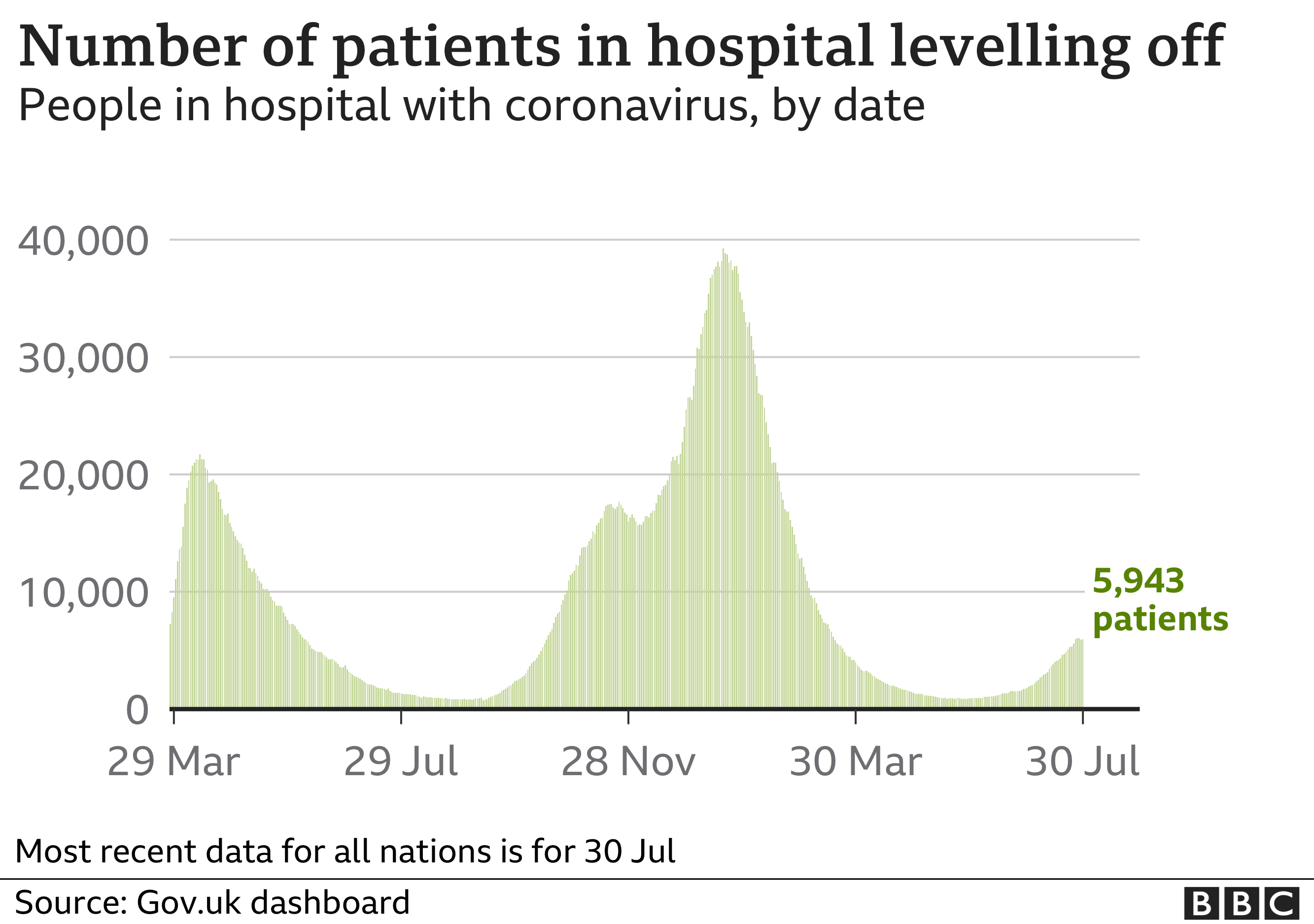 Covid19 in the UK How many coronavirus cases are there in my area