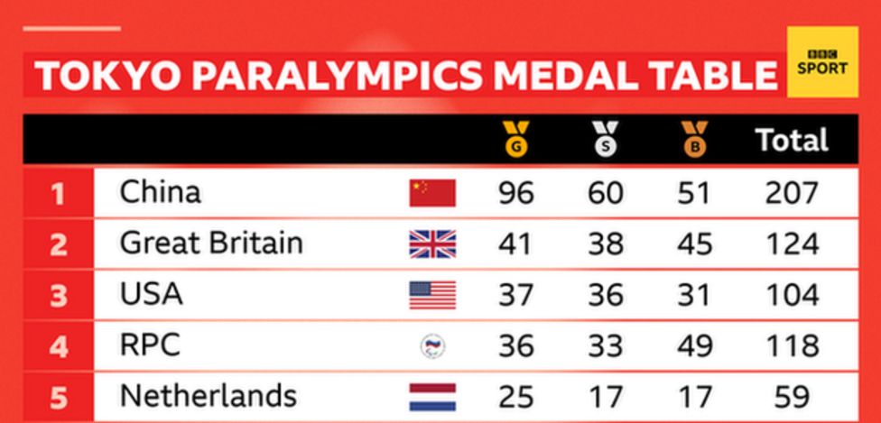 Tokyo Paralympics: Great Britain 'rewrote The History Books' In Japan ...