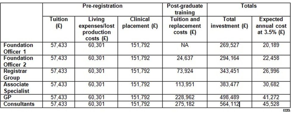 Costs of medical school
