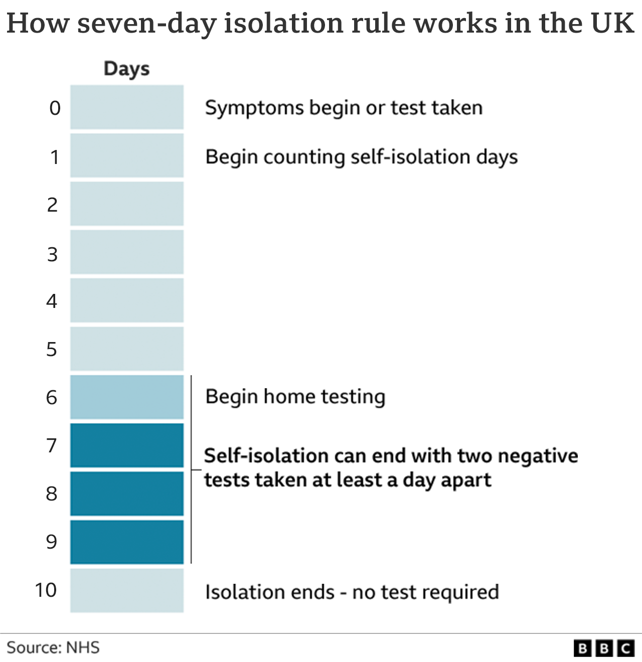 _122592913_seven_day_isolation_rules_v4_2x640-nc.png