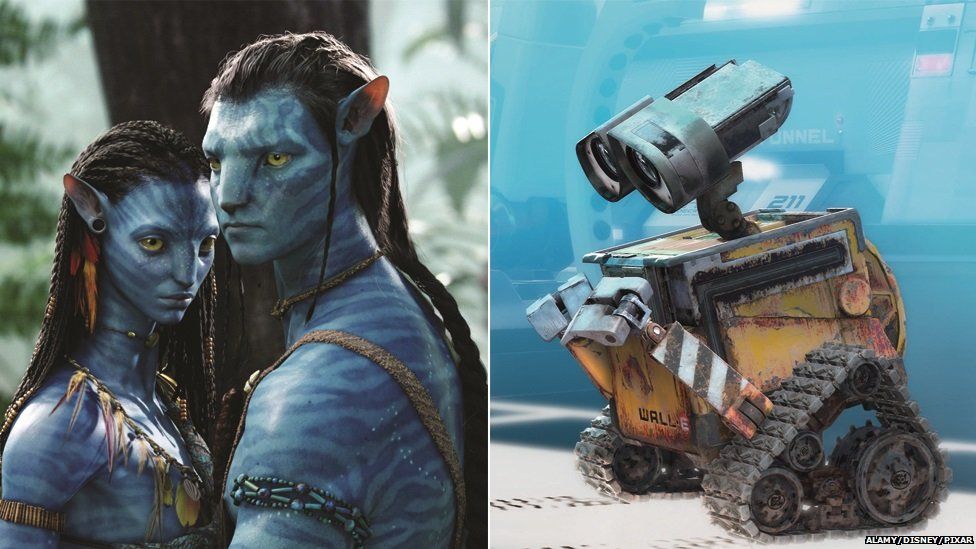 Avatar and Wall-E