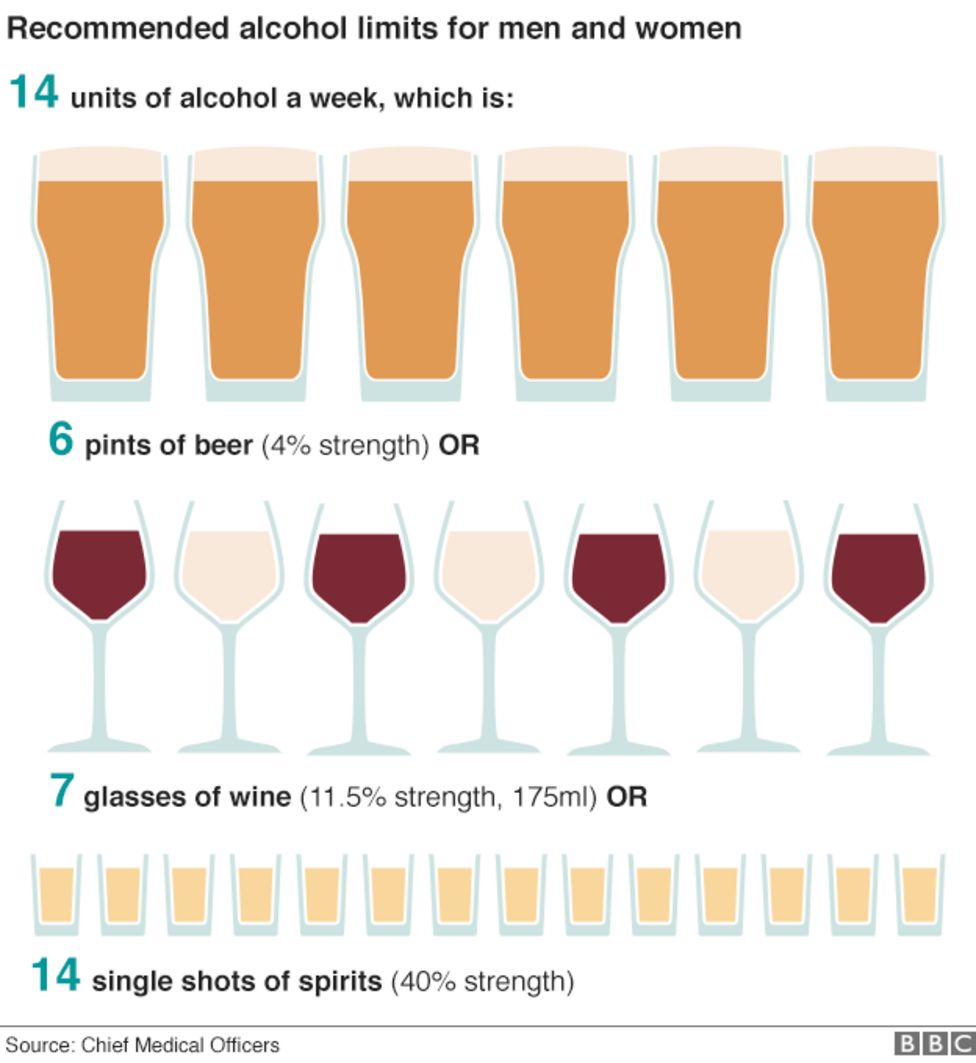 Alcohol Limits Cut To Reduce Health Risks Bbc News