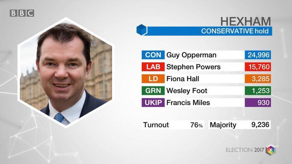 Hexham data