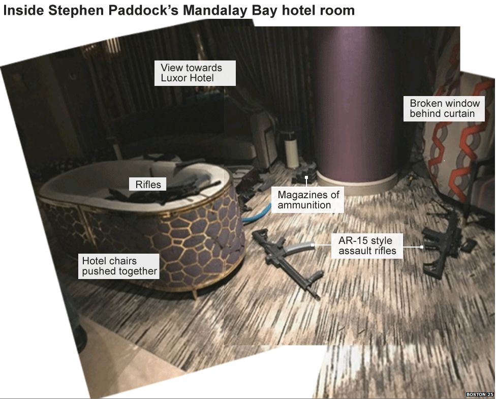 Diagram of the shooters room