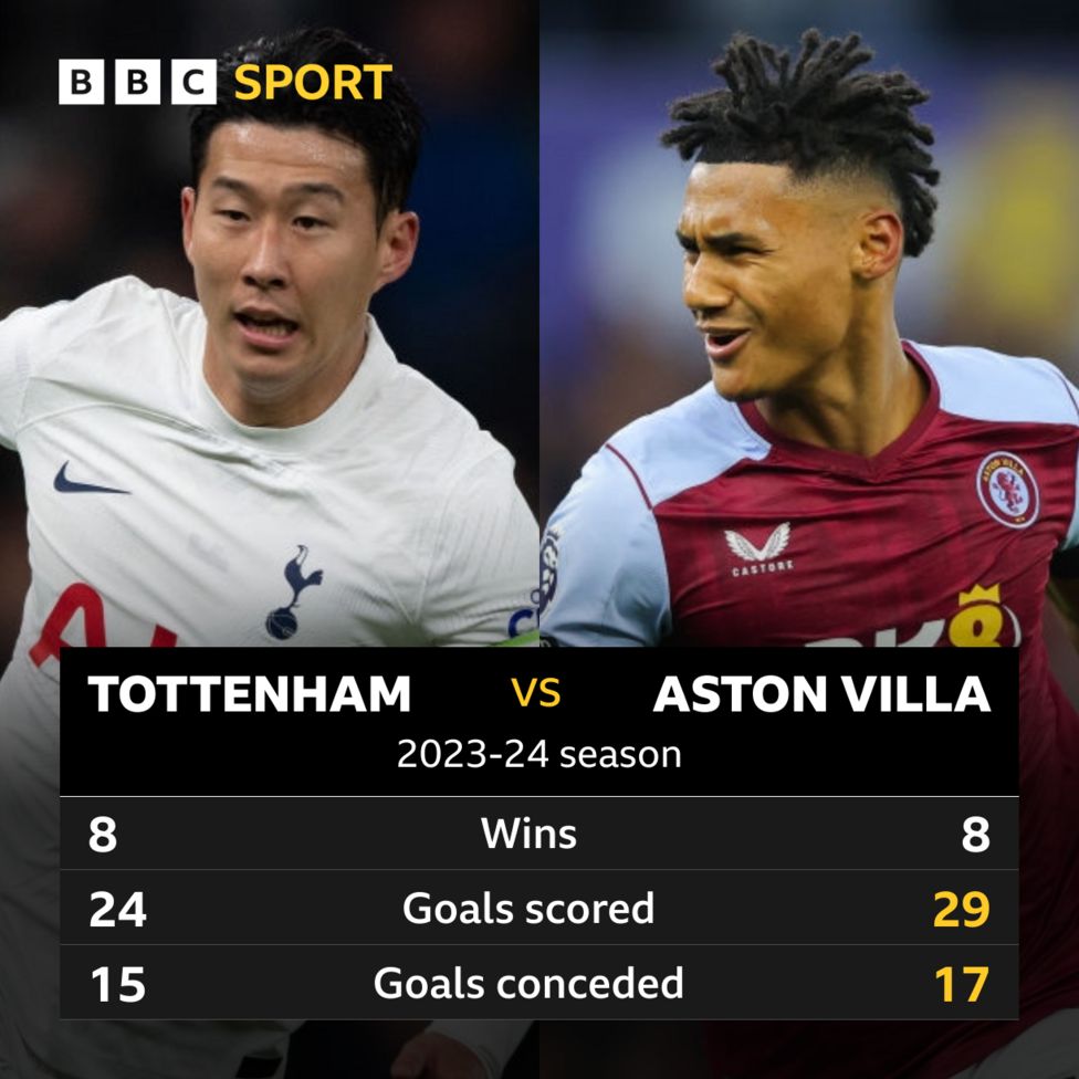 Tottenham vs Aston Villa who is better? BBC Sport