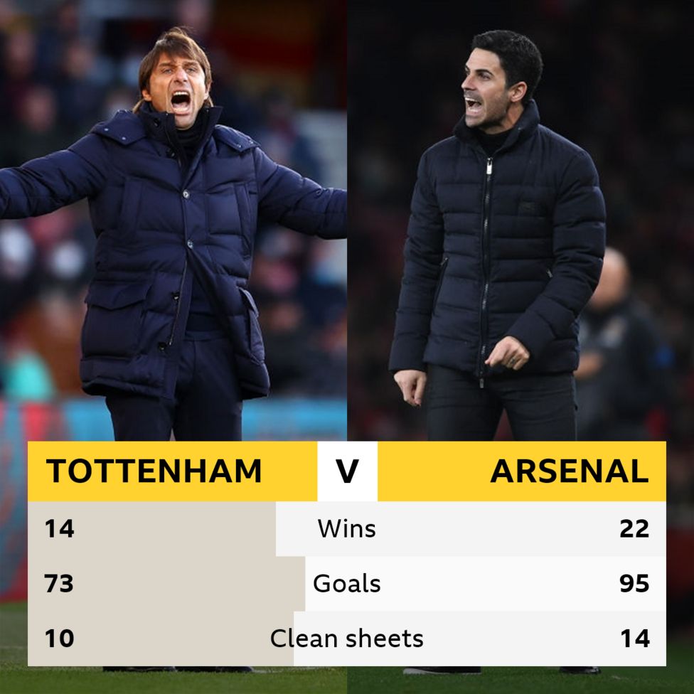 Tottenham v Arsenal Headtohead BBC Sport