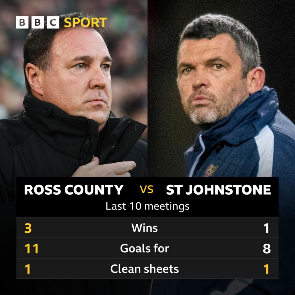 Ross County v St Johnstone: Pick of the stats - BBC Sport