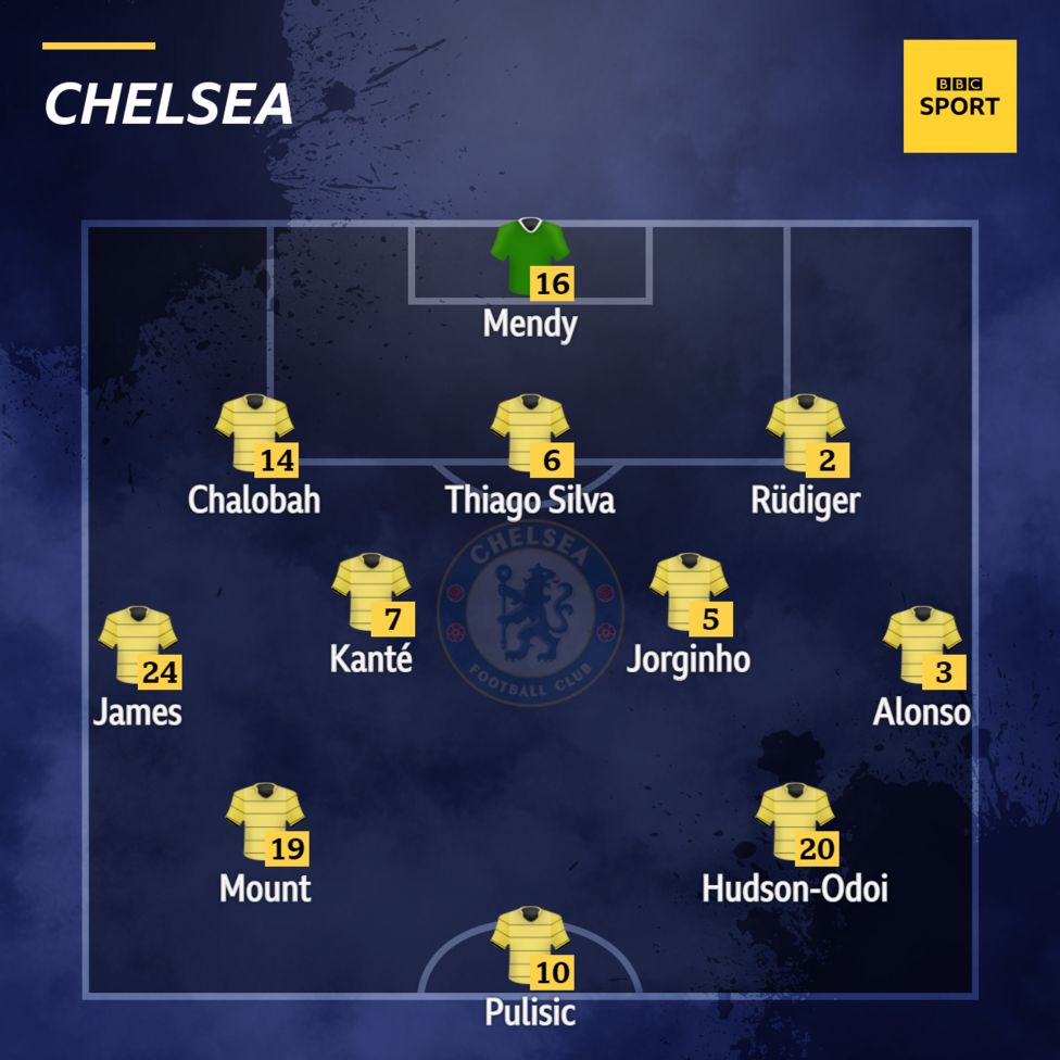 Aston Villa V Chelsea Confirmed Team News Bbc Sport